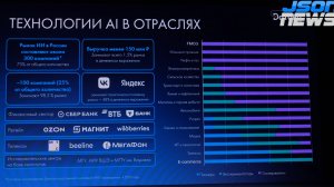 DатаРу - обзор лучших современных технологий для вашего бизнеса