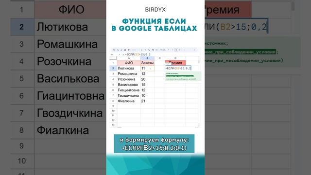 💻Функция ЕСЛИ в Google таблицах #shorts #googlesheets #googleтаблицы #гуглтаблицы