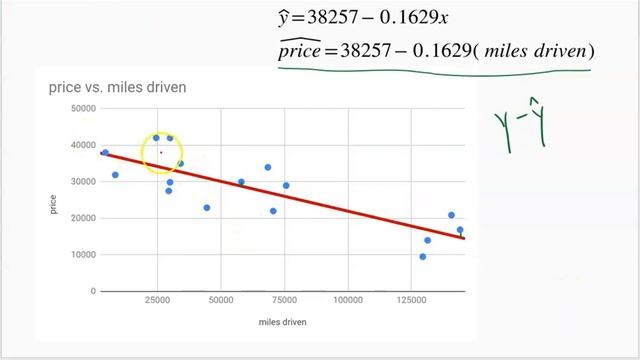 AP Statistics: Residuals