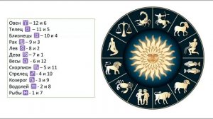 КАРМИЧЕСКИЙ прогноз на 2025 год для всех знаков | ♓️Лунные Узлы меняют знаки ♍️