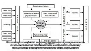 Хедж-фонды как инструмент инвестирования