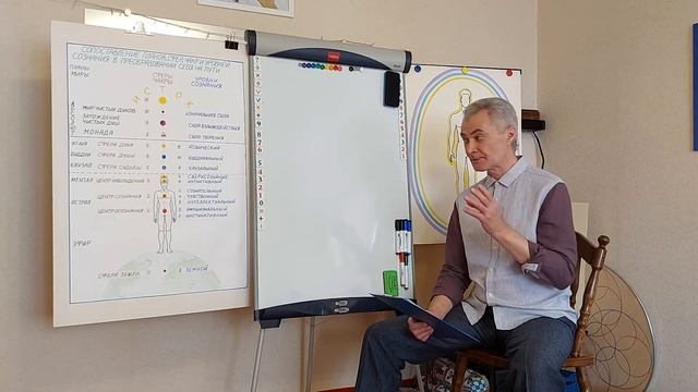 Кармапсихология 114. Третий уровень сознания - часть 1 смотреть онлайн