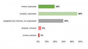 Создание редактируемых рисунков внутри Word и PowerPoint. Рисуем диаграммы в ворде и презентациях.