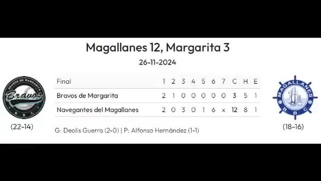 LVBP 2024-25 Resumen de la Jornada (26/11/2024) Resultados, Posiciones y Calendario