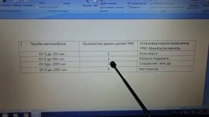 Роликовая цепь ГРМ!!! Продолжение. SsangYong Actyon New...