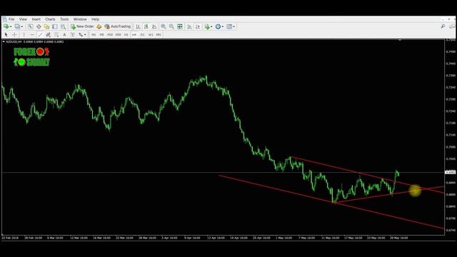 TRADING SIGNALS FOREX | NZD USD H4 | СИГНАЛ ФОРЕКС