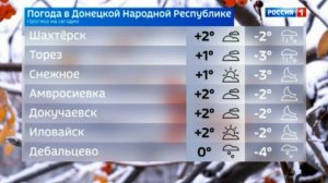 Погода в Донецкой Народной Республике 18 декабря