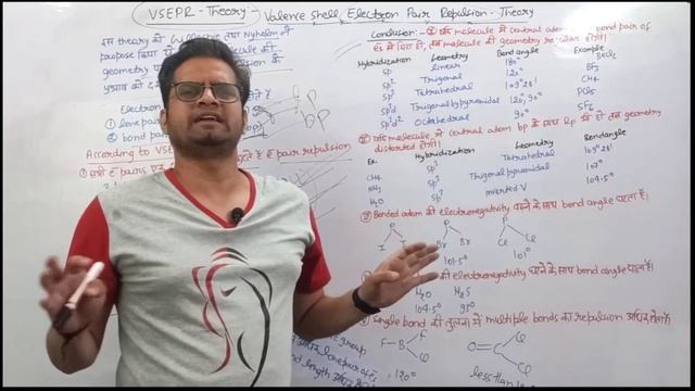 VSEPR Theory! Valence Shell Electron Pair Repulsion Theory!Class 9 #bedkdian #bsc1stsemester #bsc