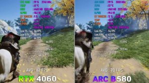 ARC B580 vs RTX 4060 - Test in 10 Games