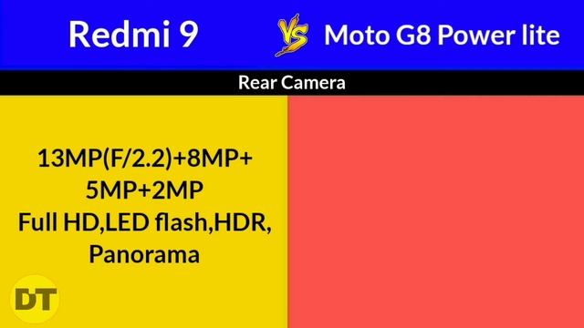Redmi 9 Prime VS Motorola Moto G8 Power Lite full comparison specifications #Redmi9VSMotoG8PowerLit смотреть онлайн