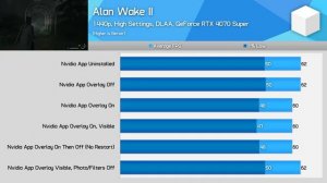Новое приложение Nvidia App убивает игровую производительность?