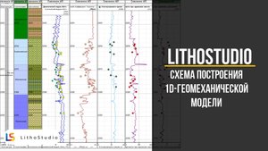 0-2 Схема построения 1D геомеханической модели