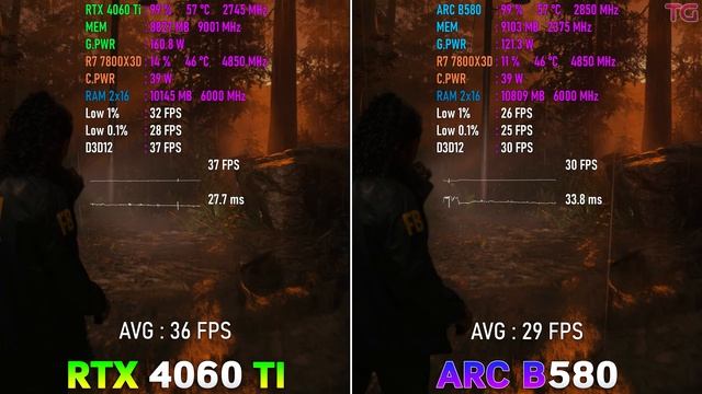 ARC B580 12GB vs RTX 4060 Ti 16GB - Test in 10 Games | 1440p