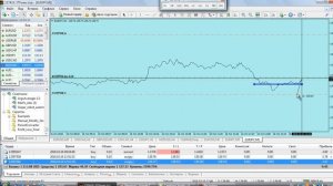 Новые торговые системы форекс.