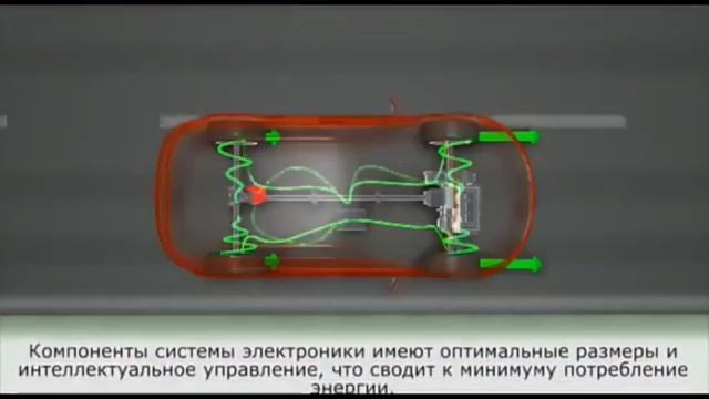 Полный привод KIA (Dinamax) #kia  #полныйпривод