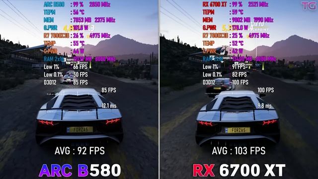 ARC B580 vs RX 6700 XT - Test in 10 Games