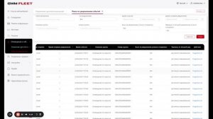 Оповещения по событиям