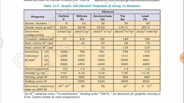 P BLOCK ELEMENTS IN ONE SHOT😱How To Study For NEET 2020/2021💥EXPLAINED IN TAMIL