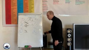 Вводная лекция на тему "Трансактный анализ". Мокроусов Александр