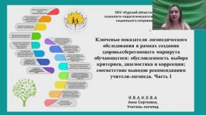 "Ключевые показатели логопедического обследования" Иванова А. С. Часть 1