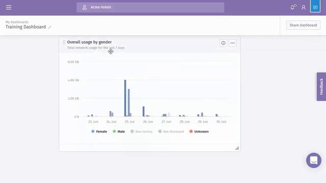 Purple WiFi Overview My Dashboards  My Reports