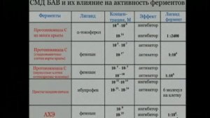 288  Эффекты сверхмалых доз