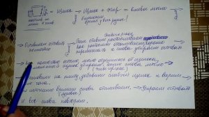 Варка мыла по схеме.