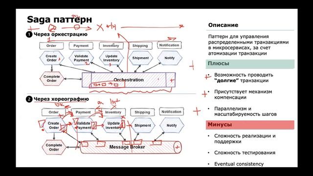 Паттерны микросервисной архитектуры часть 1| Microservices architecture patterns part 1