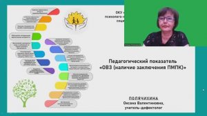 "Педагогический показатель ОВЗ" Полячихина О.В.