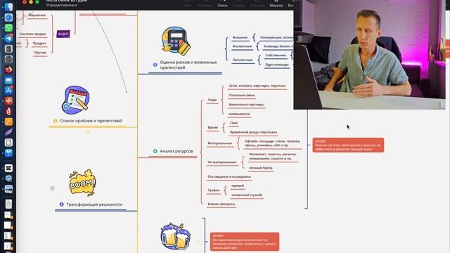 Мозговой штурм 2.0, стратегическая сессия для малого бизнеса. Краткая структура и концепция.