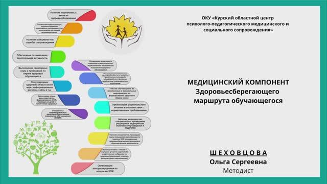 Проектирование медицинского трека ИЗМО