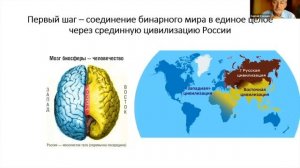 Предпосылки и основания для создания гармоничного человечества в будущем. Беседа 4. Сергей Сухонос