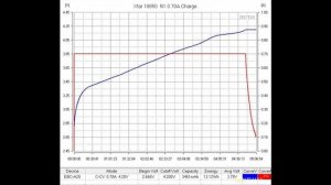 Li-Ion Аккумуляторы 18650 от Xtar емкостью 3500 мАч с долговременным током 10А и с платой защиты