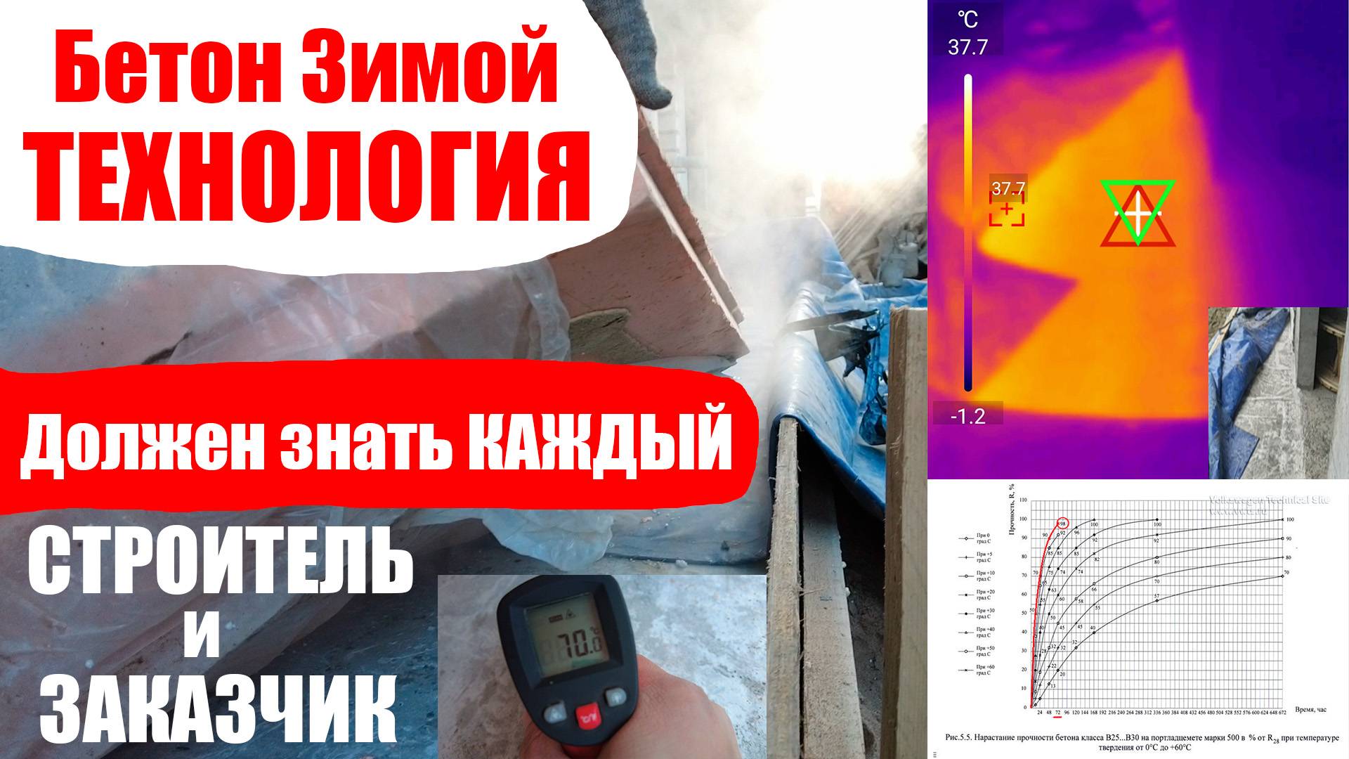 Прогрев Бетона / Технология / Зимнее Бетонирование/ Как согреть бетон зимой/ зачем греть бетон?