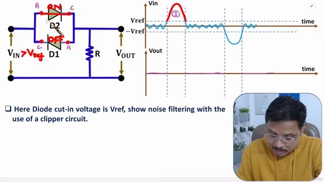 24. Examples of Clipper Circuits