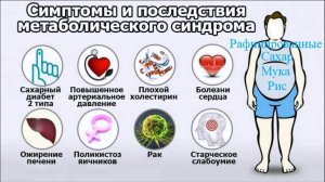 Худшая пандемия 21 века (Инсулинорезистентность и метаболический синдром)