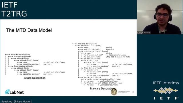 IETF-T2TRG-20220310-1500 смотреть онлайн