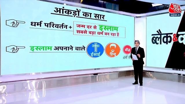 Black and White: जनए कय हत ह धरमपरवरतन ?  Religious Conversion  Muslim Population