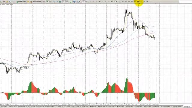 Лучший Торговый Советник Для Forex 2014 [Лучшие Советники Форекс 2014]