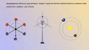 Бир калыптагы айлана боюнча кыймылга мисалдар