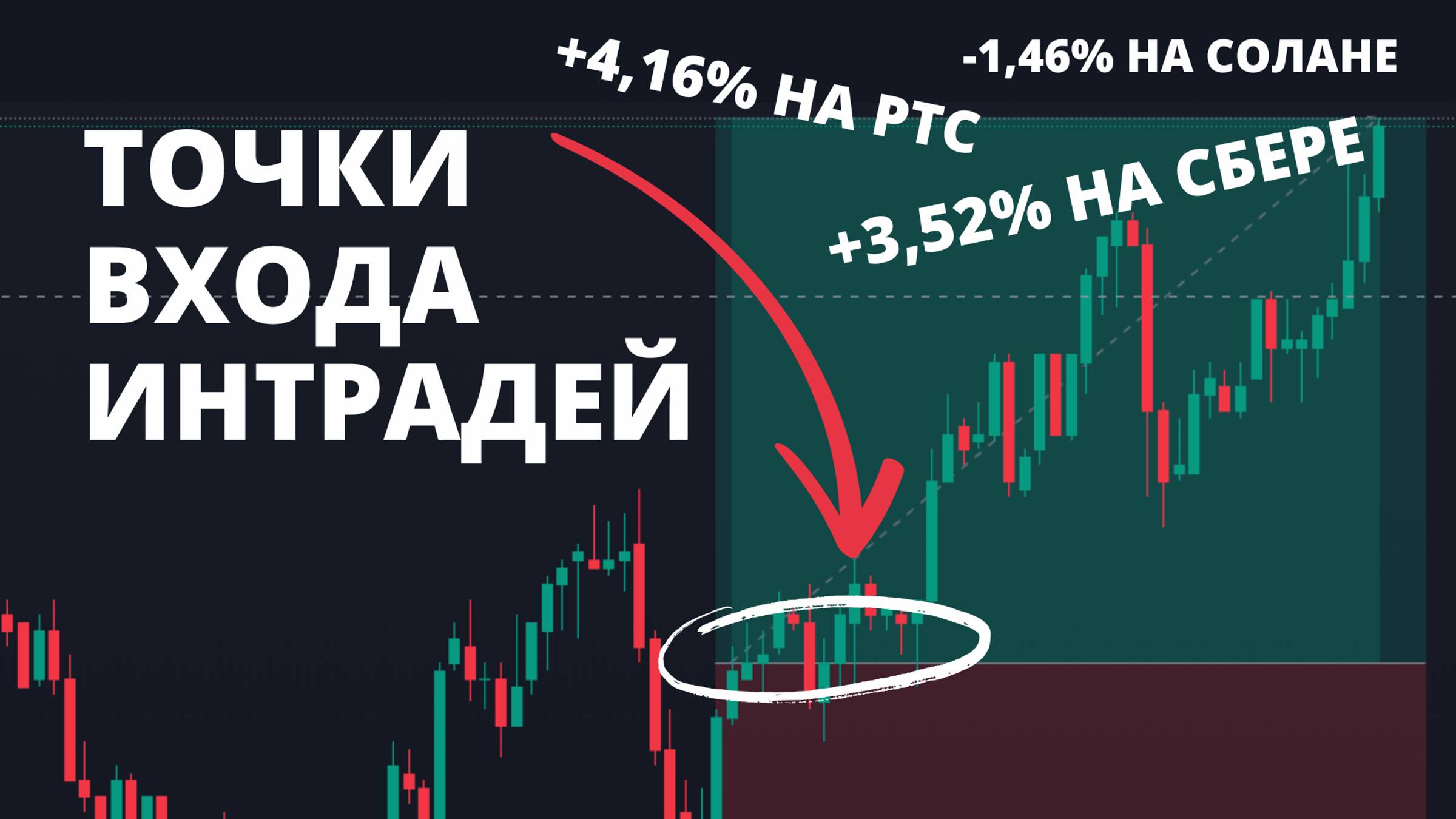 РАЗБИРАЕМ ТОЧКИ ВХОДА ИНТРАДЕЙ ТРЕЙДЕРА