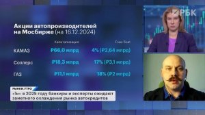 Продажи автомобилей упадут! Золотые слитки Sunlight, акции автопроизводителей, IPO Сибур и АвтоВАЗ