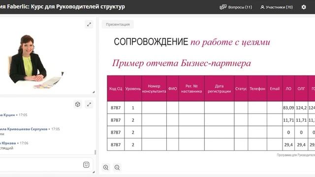 Курс для Руководителей структур 3