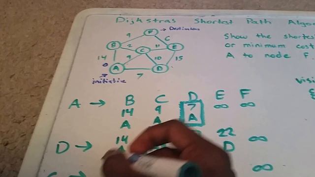 Dijkstra's Shortest Path Algorithm