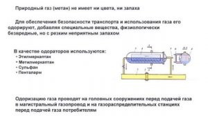 Физико-химические свойства газового топлива, Алинова Д.Р., PROGAS
