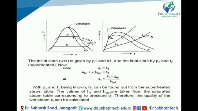 TE-I :: Unit-1 Two Phase System Topic-Steam Table and Mollier Diagram by J V  Bhalodiya