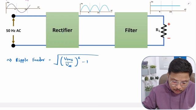 16. Requirement of Filters in Rectifier