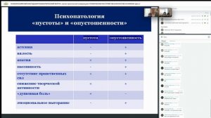 МЕНДЕЛЕВИЧ В.Д. «Феномен «душевной пустоты»