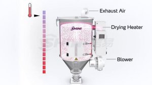 SHINI Dehumidifying Dryers - Energy-efficient Hopper Dryer SEHD