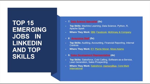 ✅🟢 🔴 TOP 15 EMERGING JOBS IN LINKEDIN AND SKILLS REQUIRED | 💯 JOBS RECENTLY смотреть онлайн